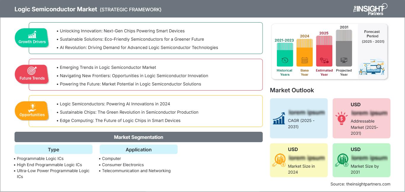 logic-semiconductor-market