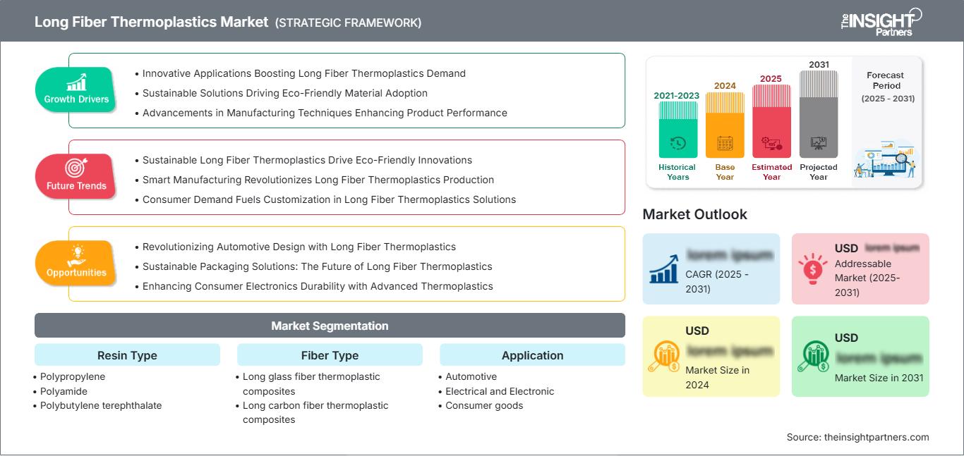 long-fiber-thermoplastics-market