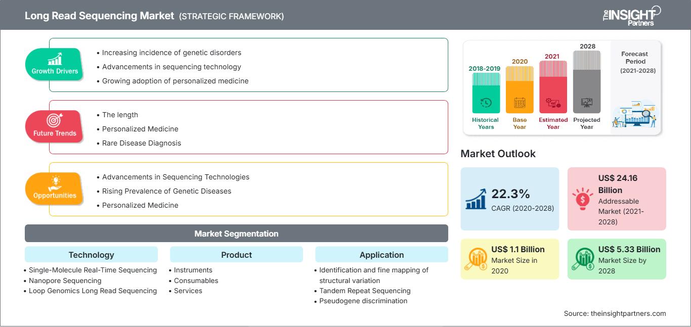 long-read-sequencing-market