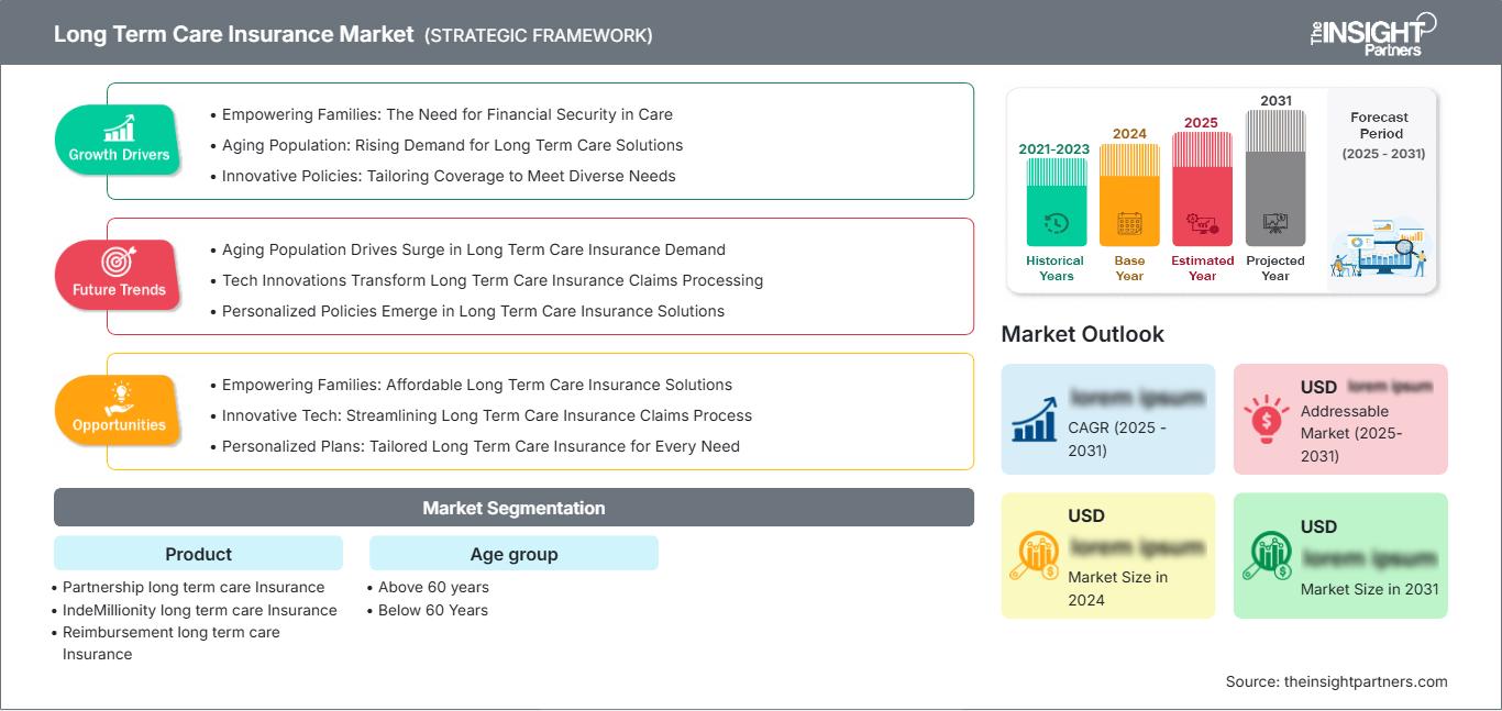 long-term-care-insurance-market