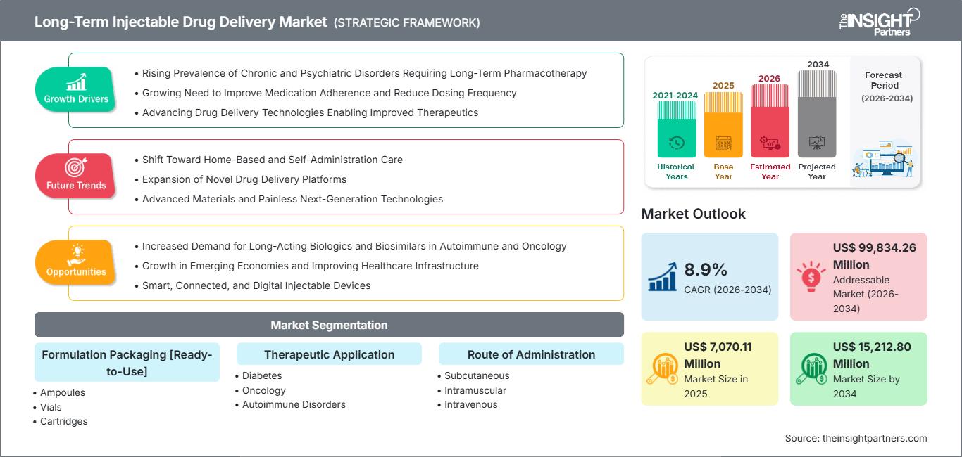 long-term-injectable-drug-delivery-market