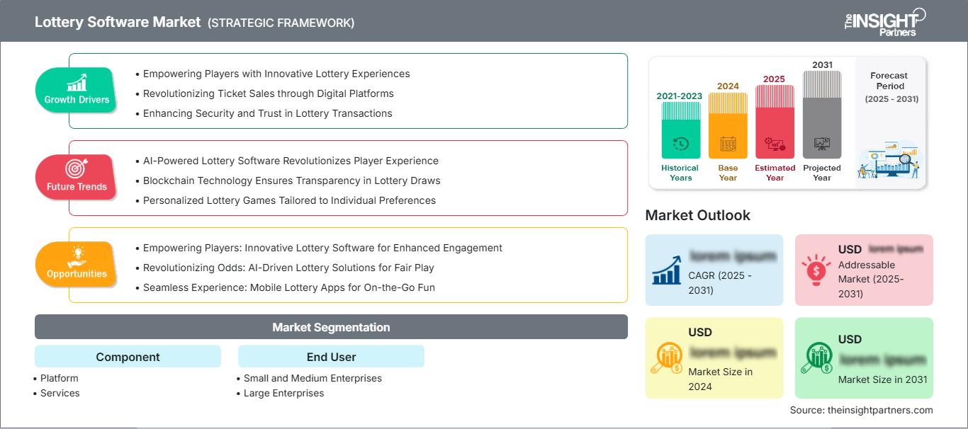 lottery-software-market