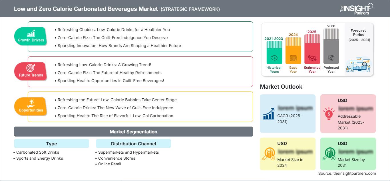 low-and-zero-calorie-carbonated-beverages-market