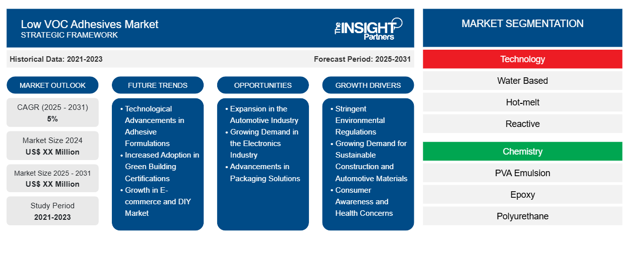 low-voc-adhesives-market