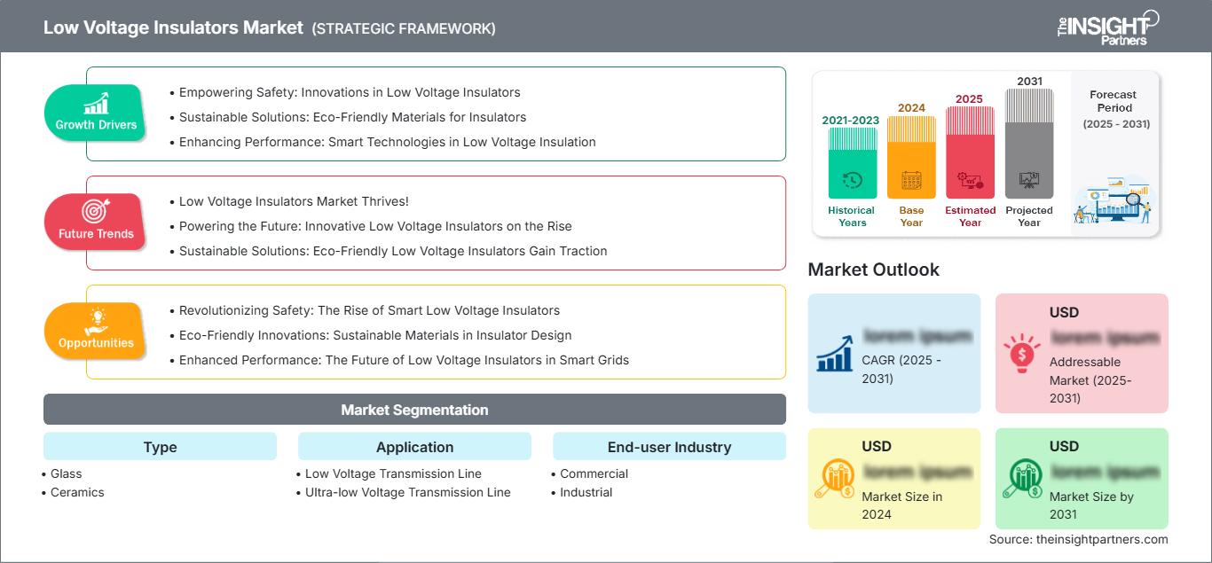 low-voltage-insulators-market