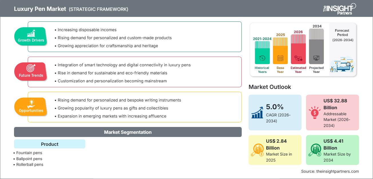 marché des stylos de luxe