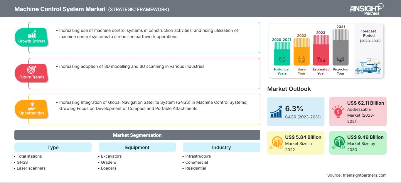 machine-control-system-market