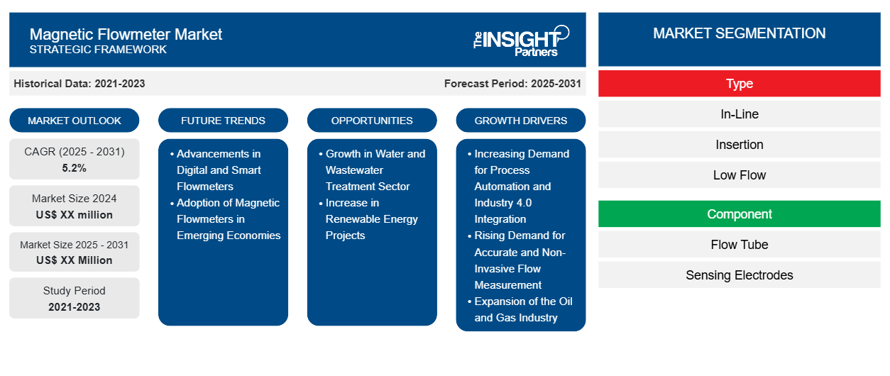 magnetic-flowmeter-market