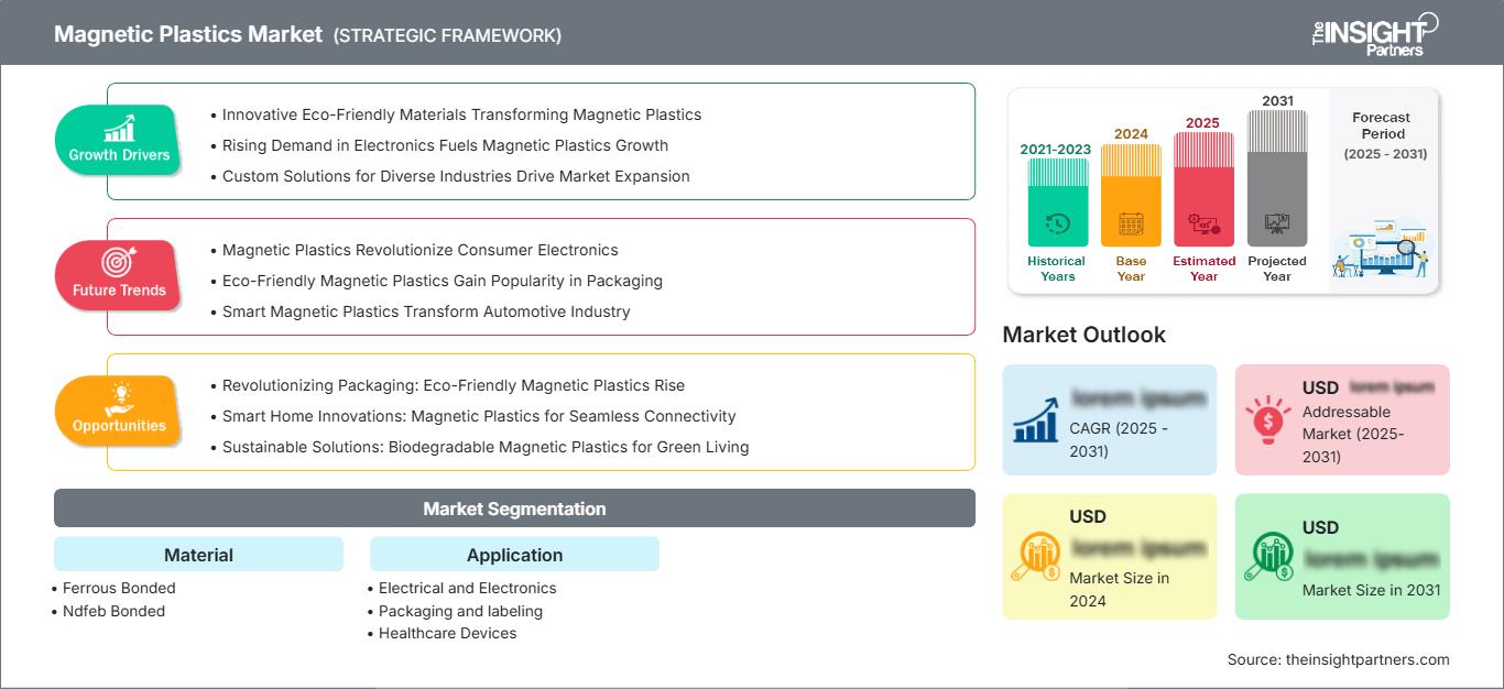 magnetic-plastics-market