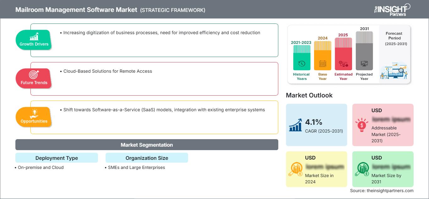 mailroom-management-software-market