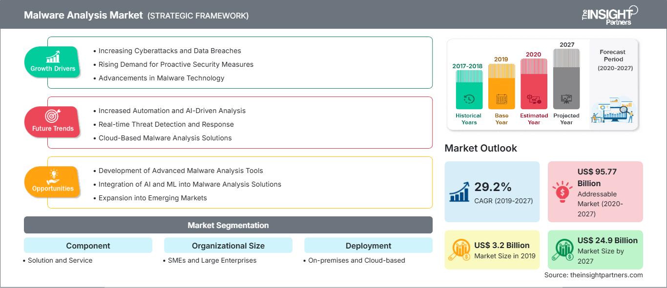 malware-analysis-market