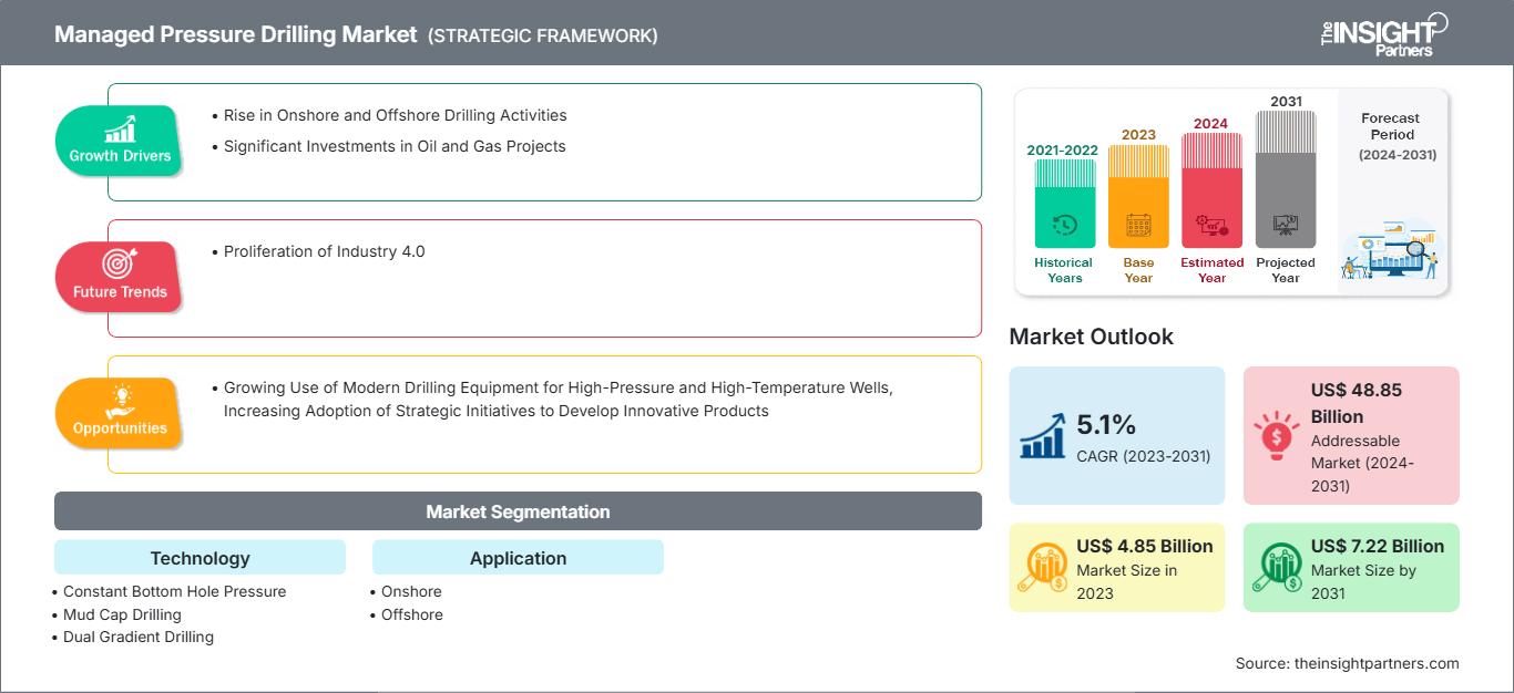 managed-pressure-drilling-market