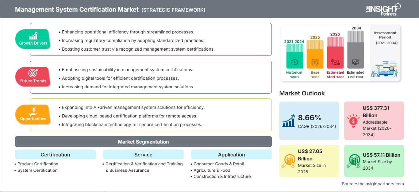 management-system-certification-market