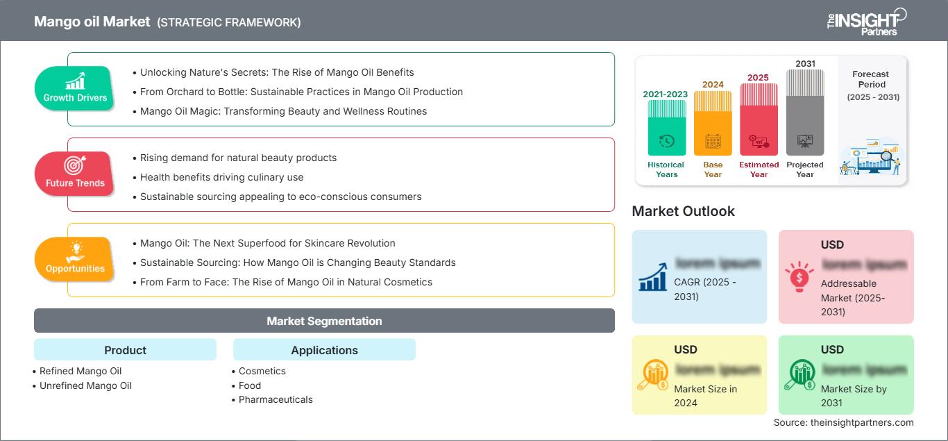 mango-oil-market