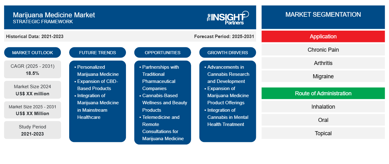 marijuana-medicine-market