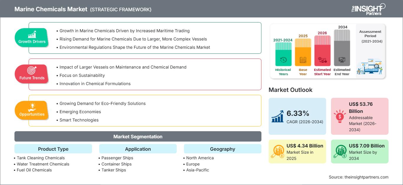 marine-chemicals-market