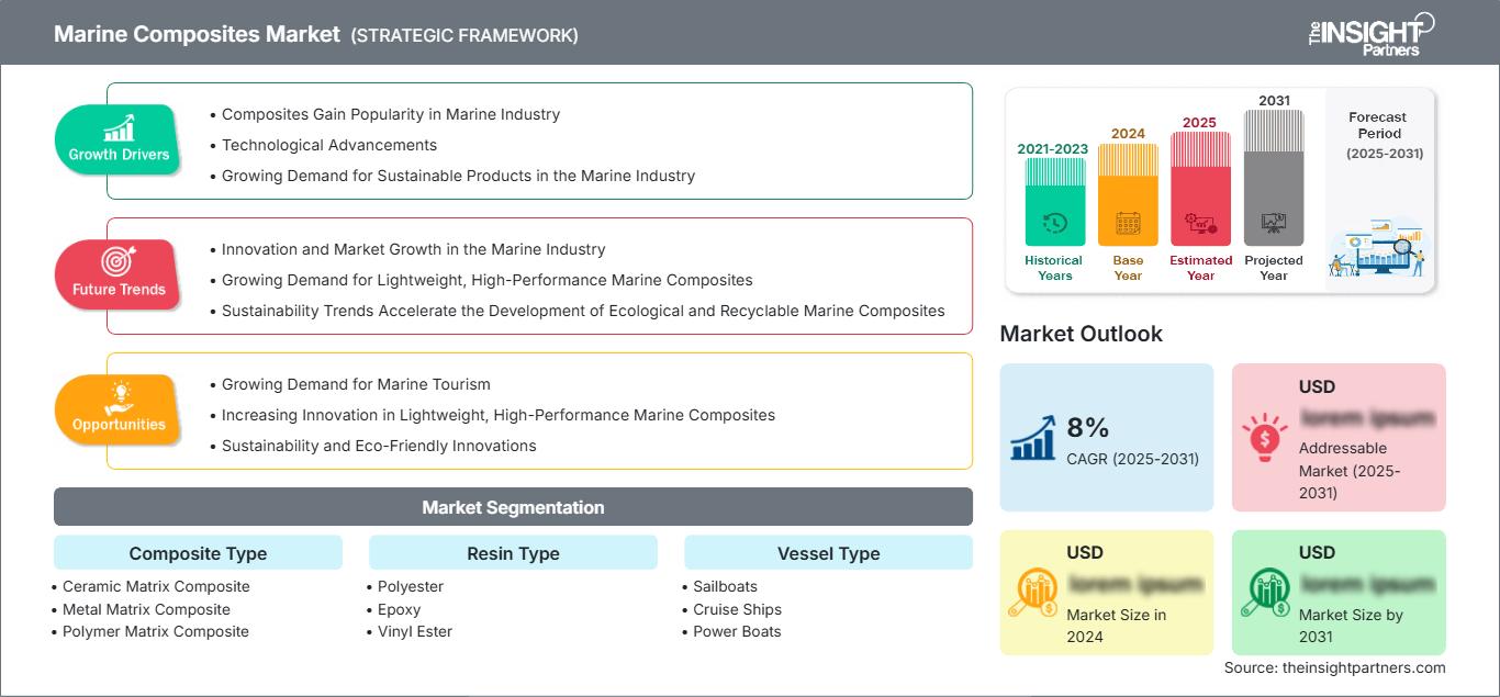 marine-composites-market