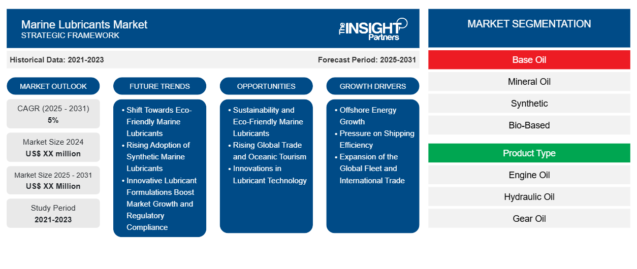 marine-lubricants-market