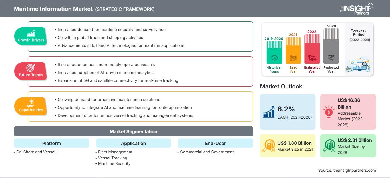 maritime-information-market