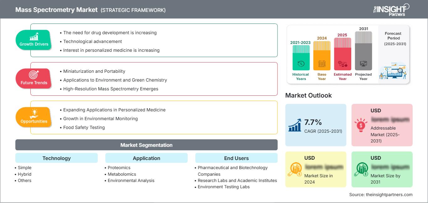 mass-spectrometry-market
