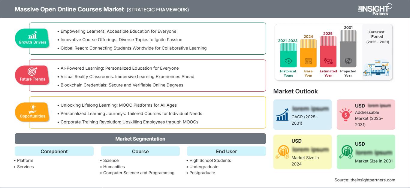 massive-open-online-courses-market