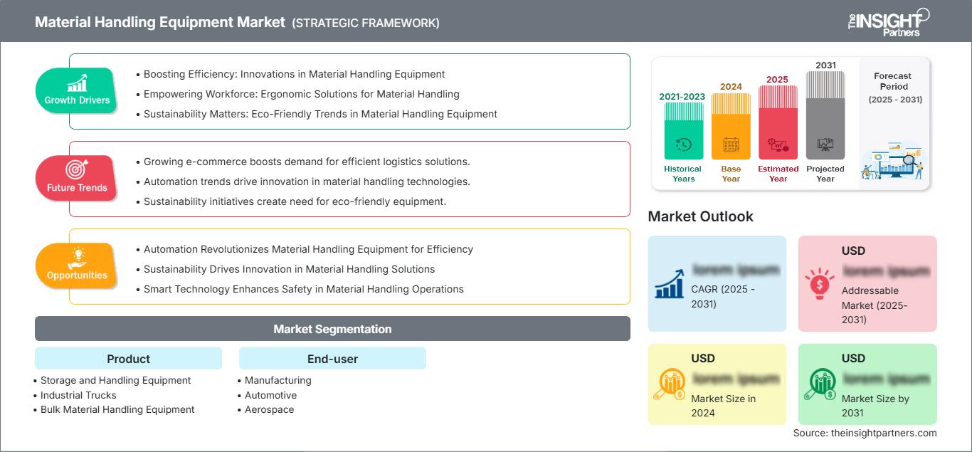 material-handling-equipment-market