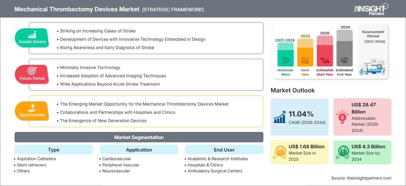 mechanical-thrombectomy-devices-market