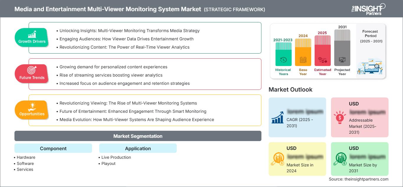 media-and-entertainment-multi-viewer-monitoring-system-market