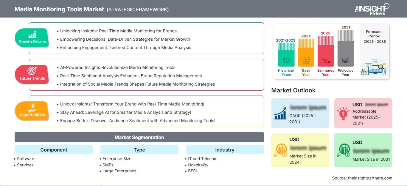 media-monitoring-tools-market