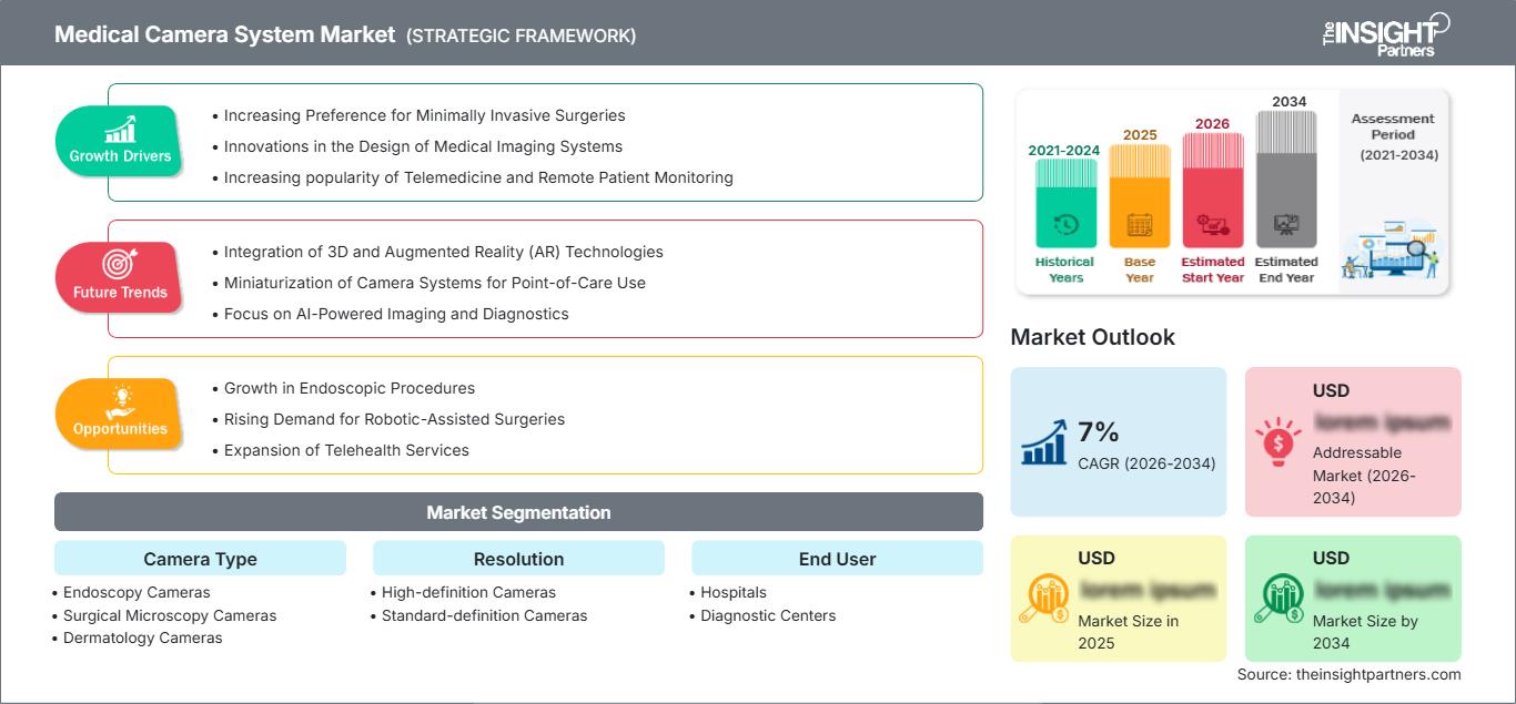 medical-camera-system-market