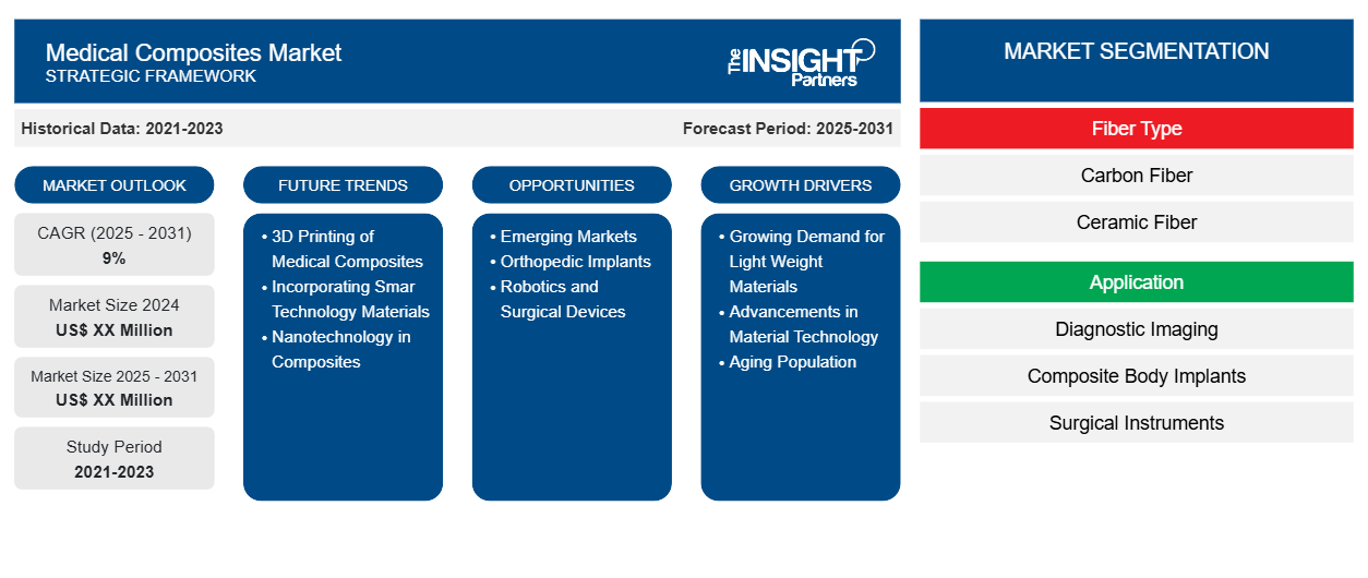 medical-composites-market