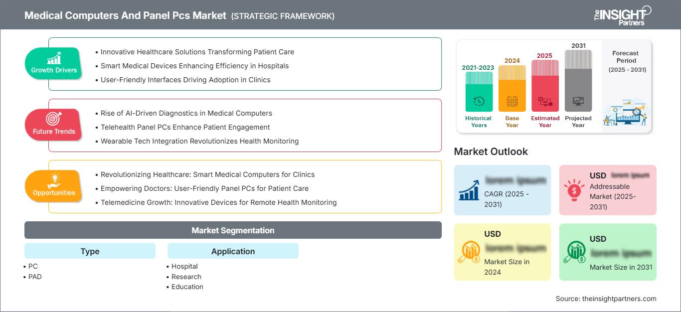 medical-computers-and-panel-pcs-market