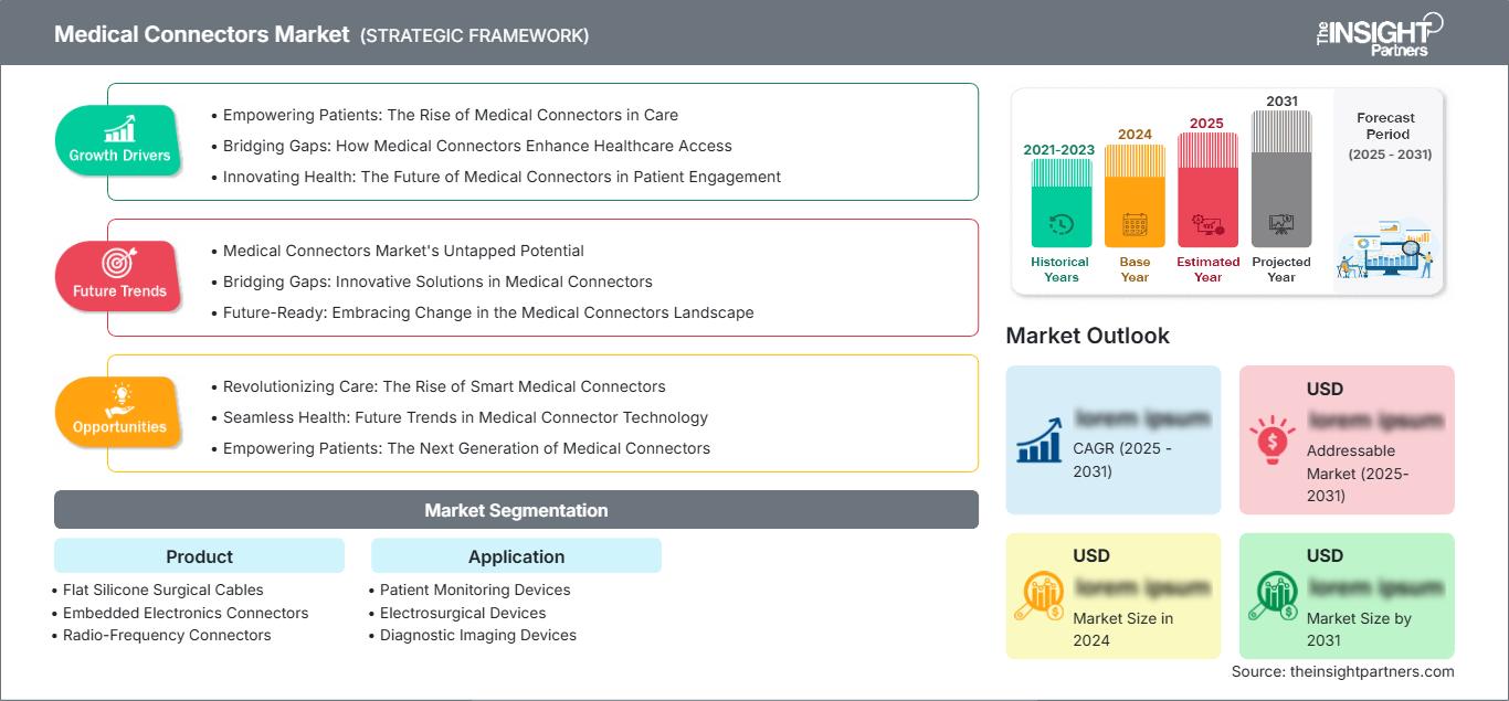 medical-connectors-market