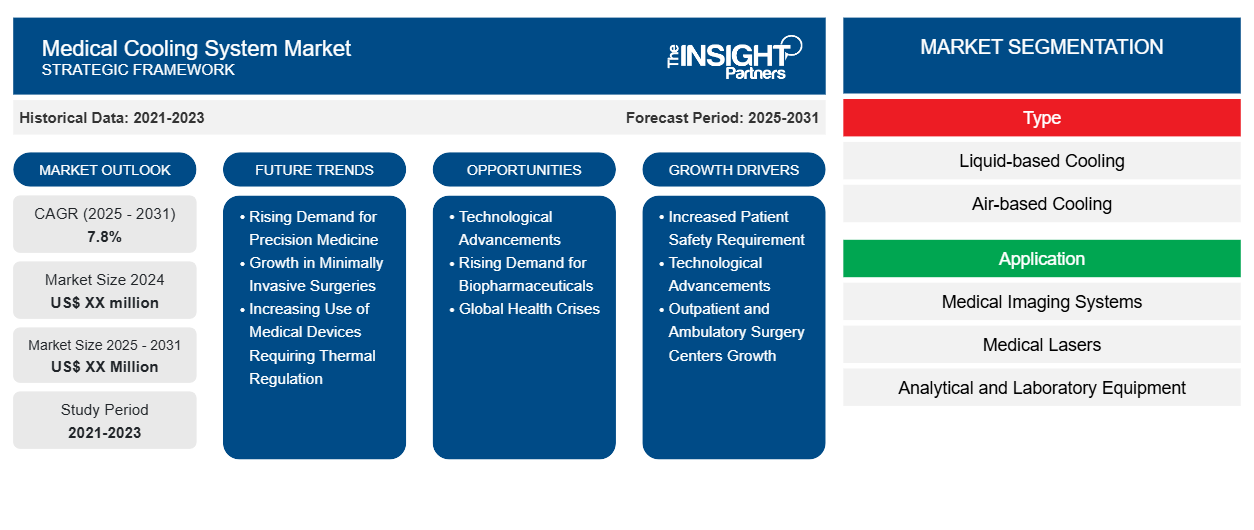 medical-cooling-system-market