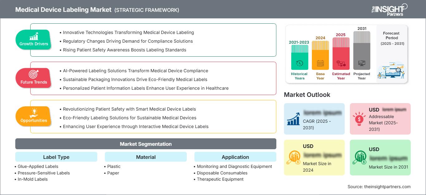 medical-device-labeling-market