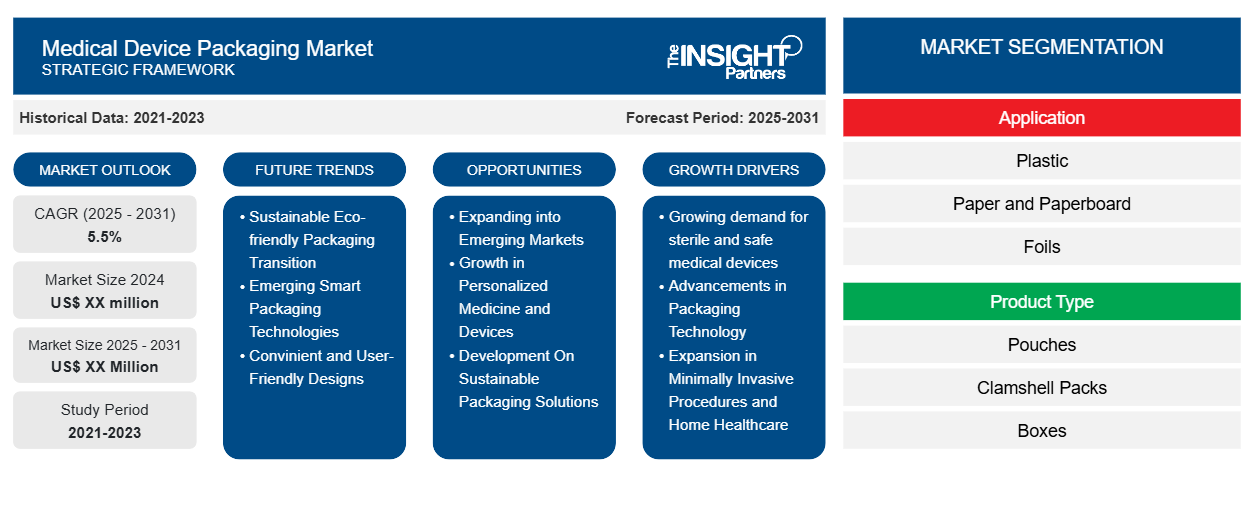 medical-device-packaging-market
