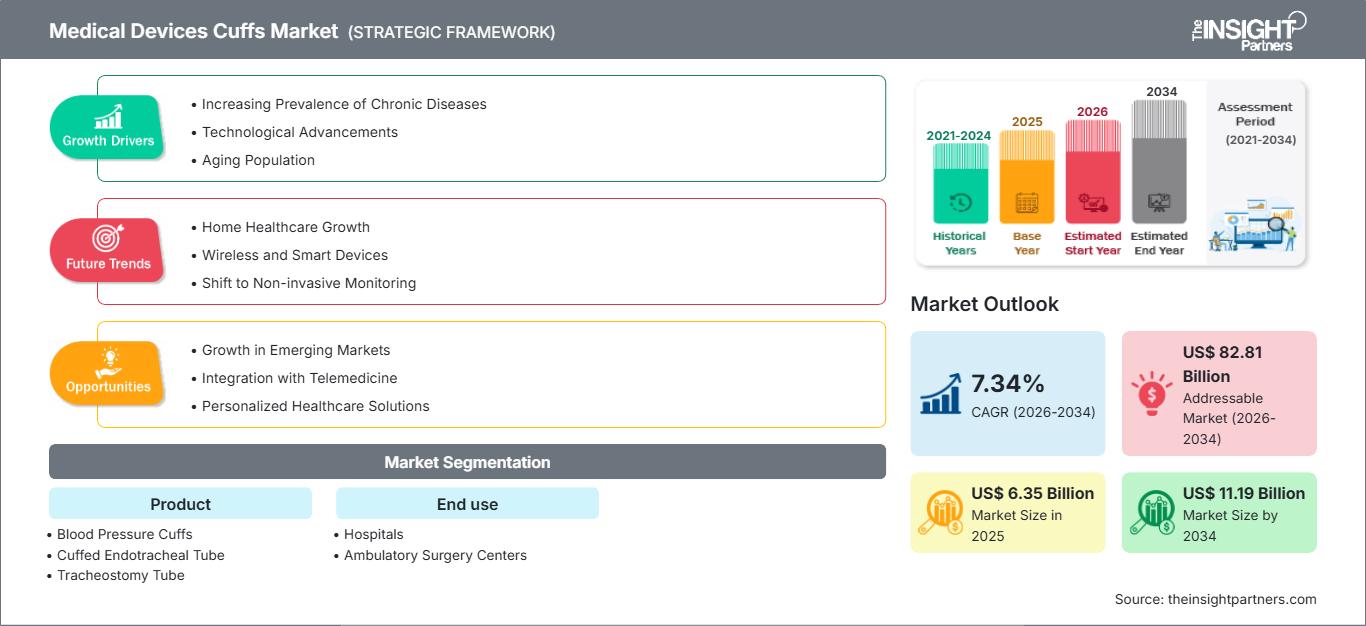medical-devices-cuffs-market