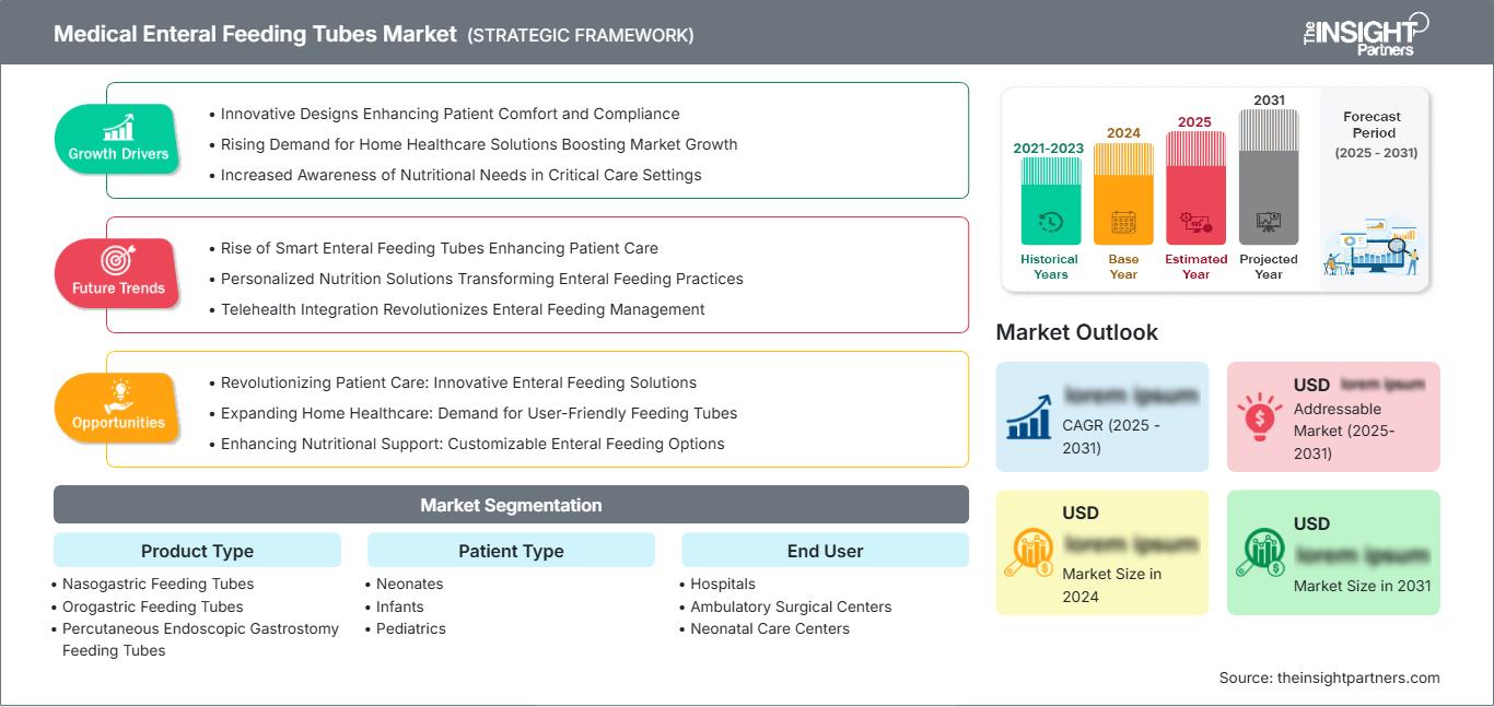 medical-enteral-feeding-tubes-market