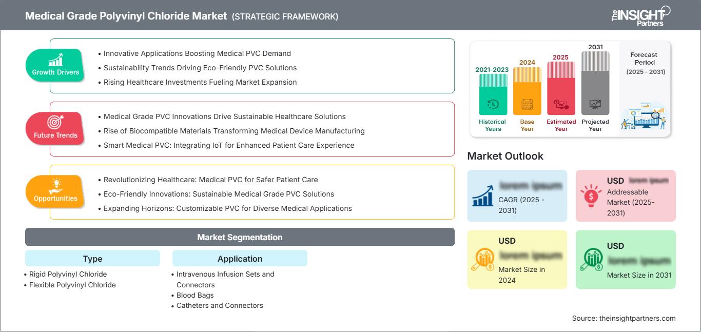 medical-grade-polyvinyl-chloride-market