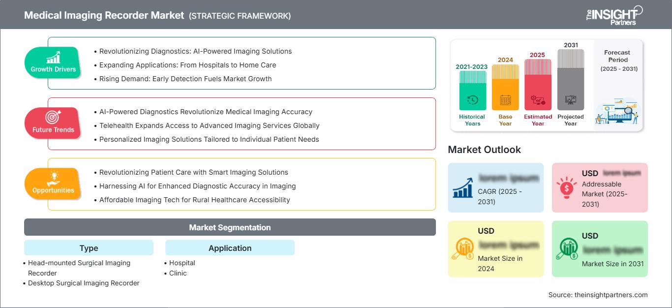 medical-imaging-recorder-market