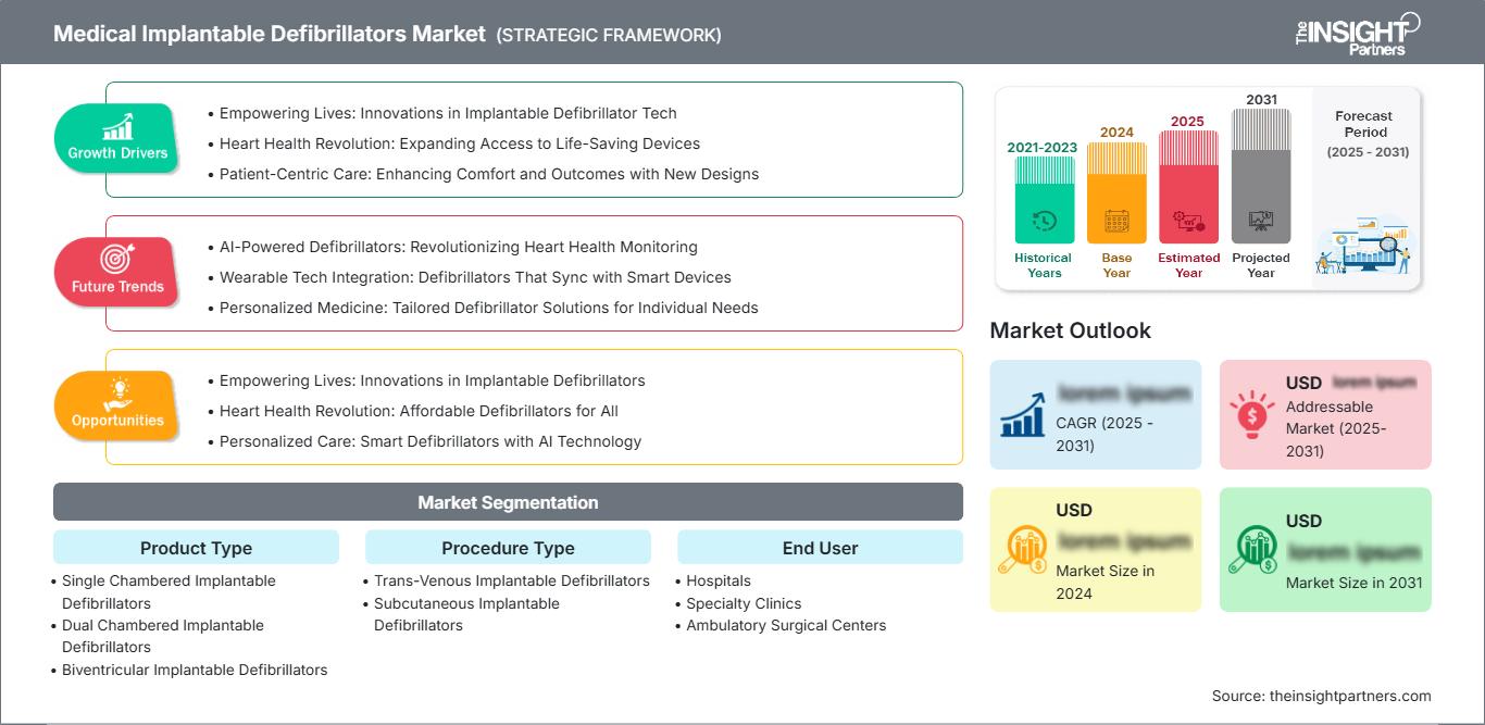 medical-implantable-defibrillators-market