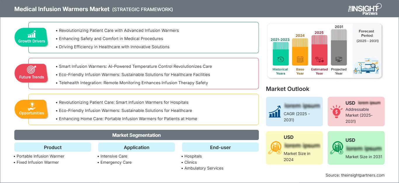 medical-infusion-warmers-market