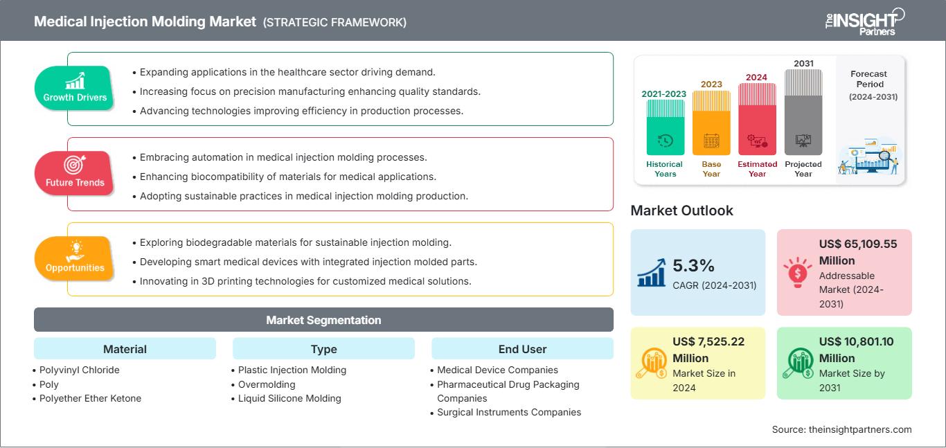 medical-injection-molding-market