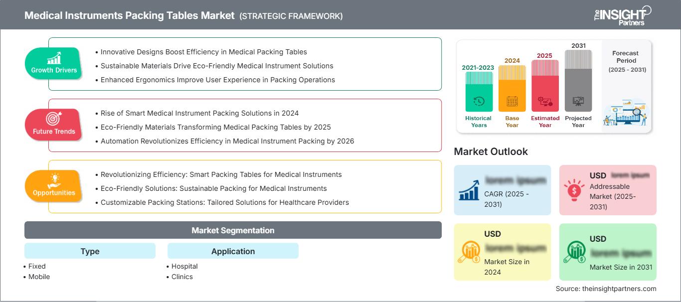medical-instruments-packing-tables-market