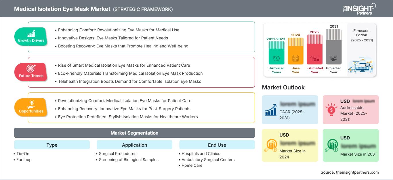 medical-isolation-eye-mask-market