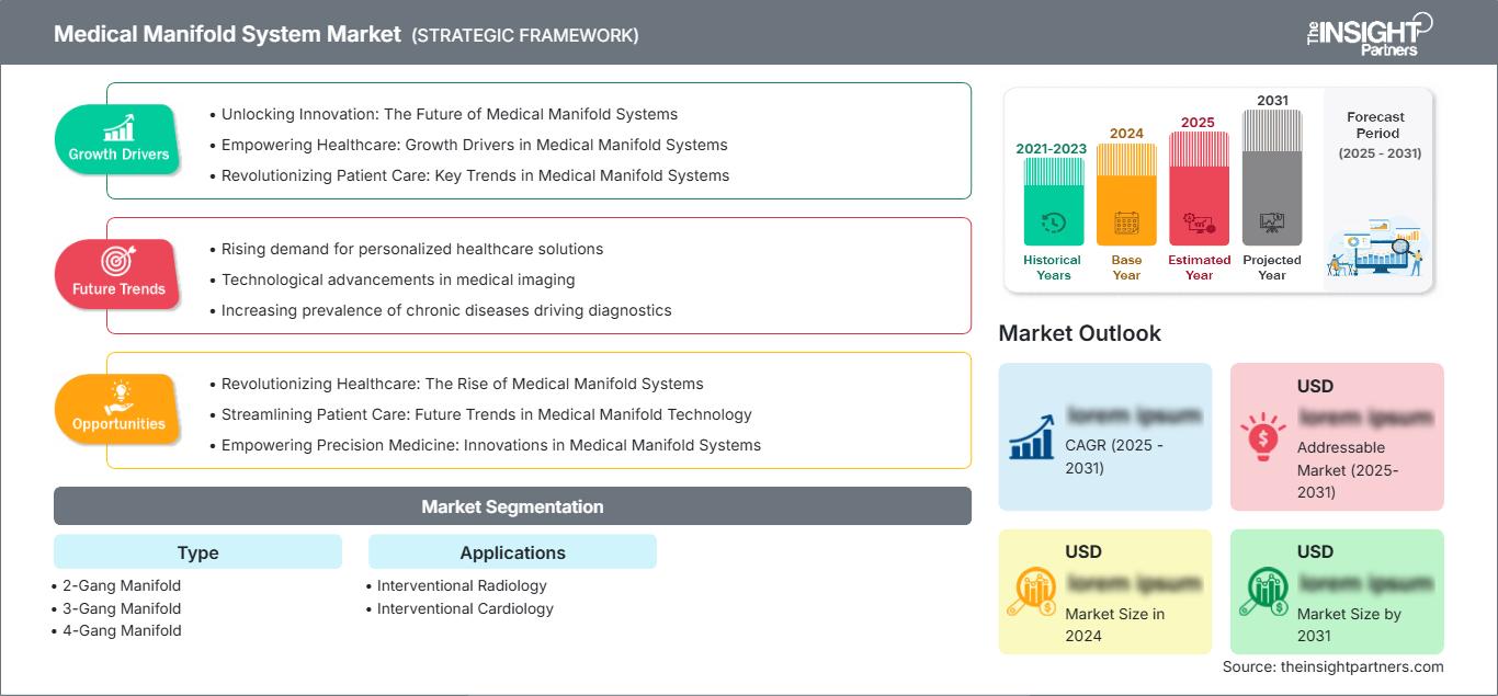 medical-manifold-system-market
