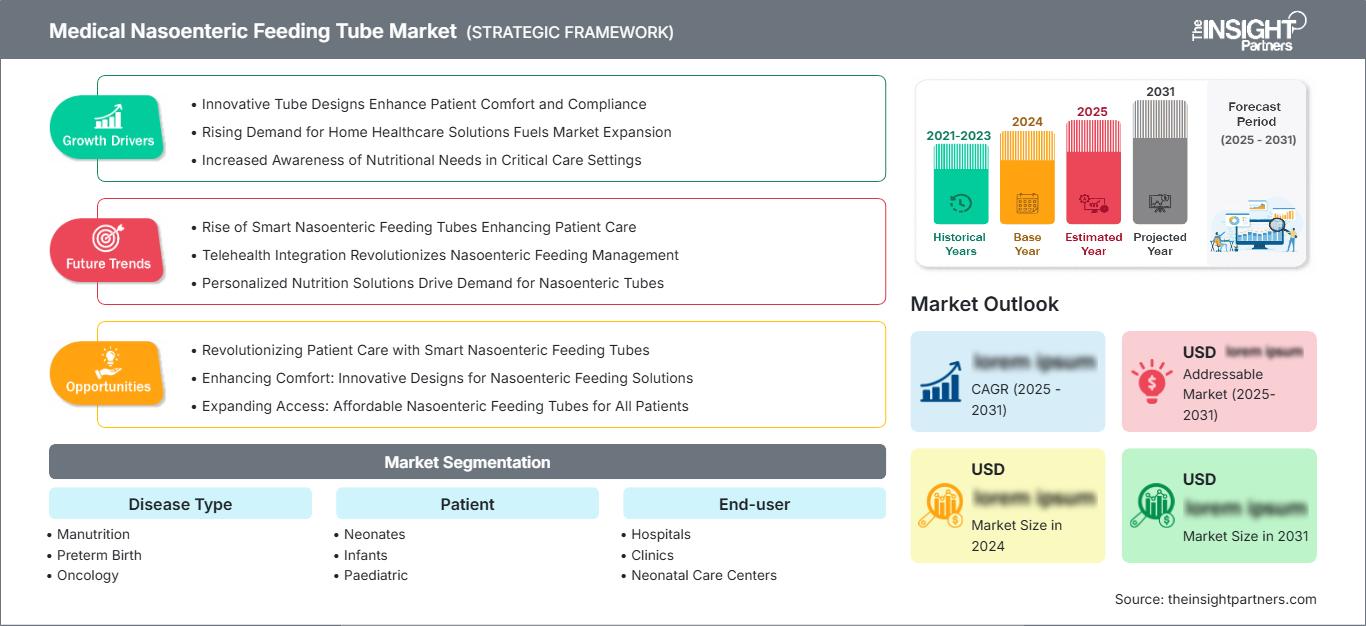 medical-nasoenteric-feeding-tube-market