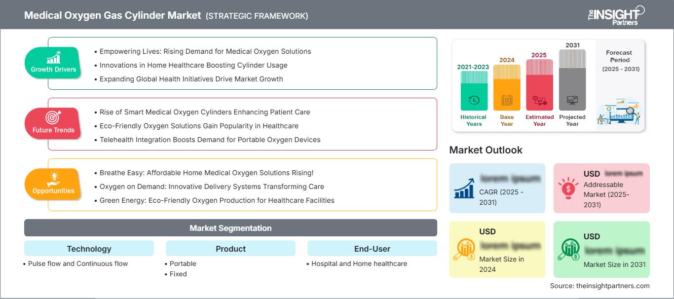 medical-oxygen-gas-cylinder-market