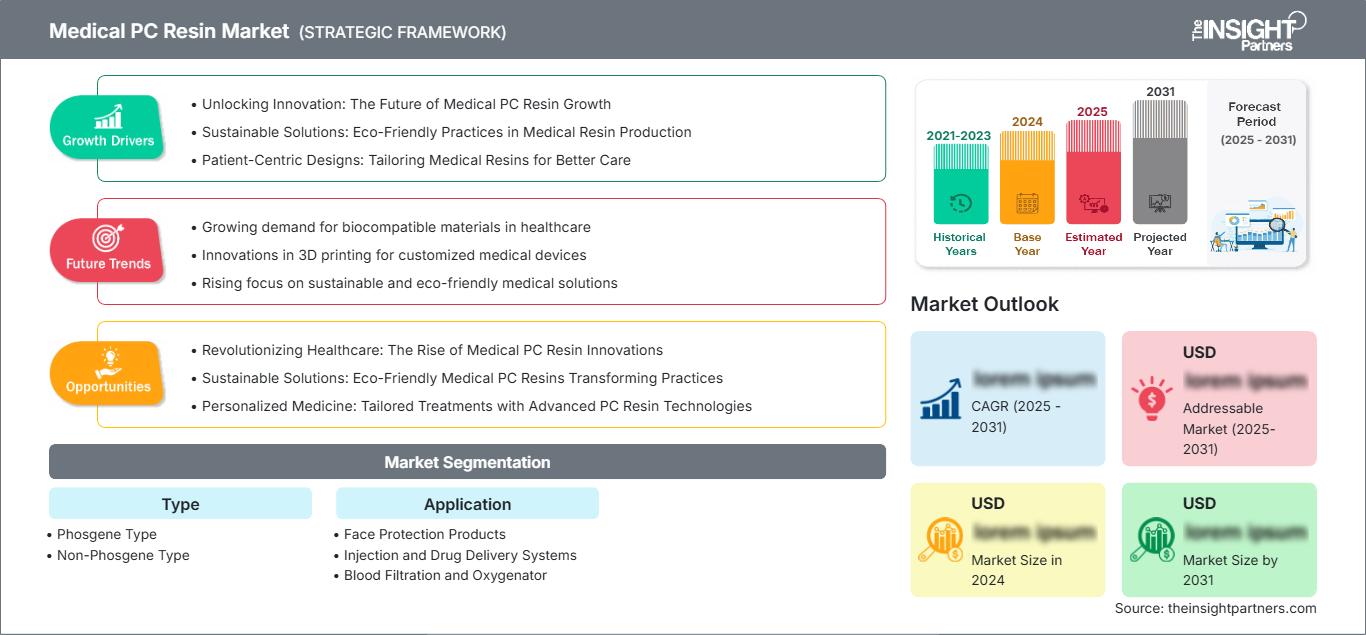 medical-pc-resin-market