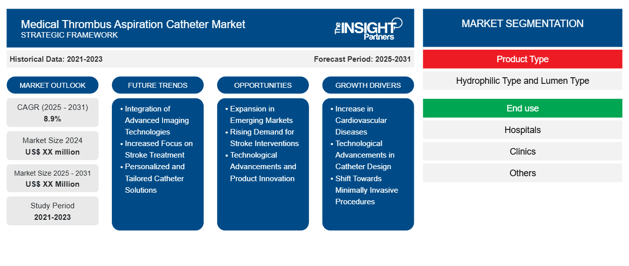 medical-thrombus-aspiration-catheter-market